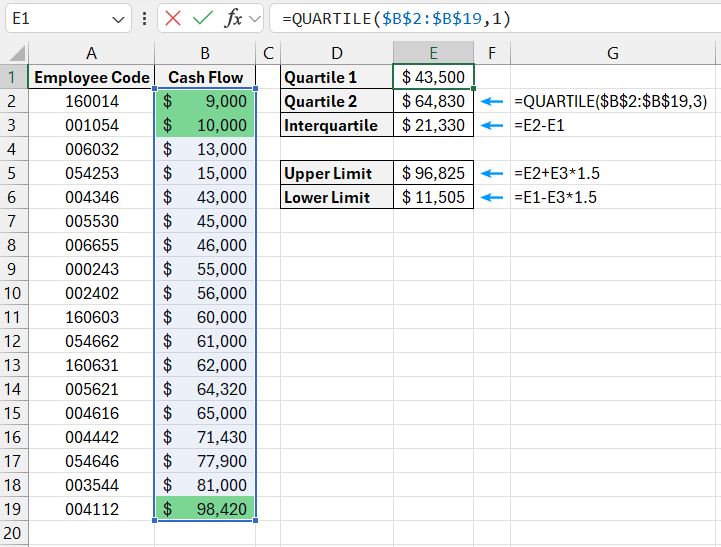 Determine statistical outliers.