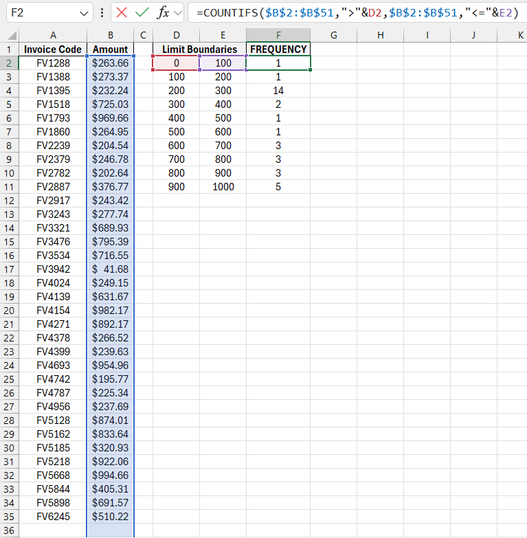 Frequency calculation with COUNTIFS.