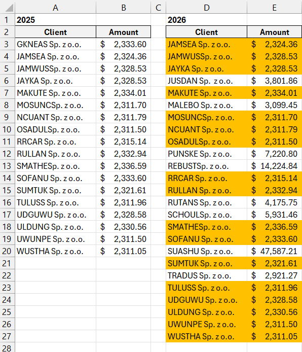 comparison of two lists.