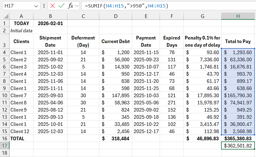 SUMIF function.