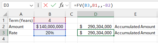 PV function.