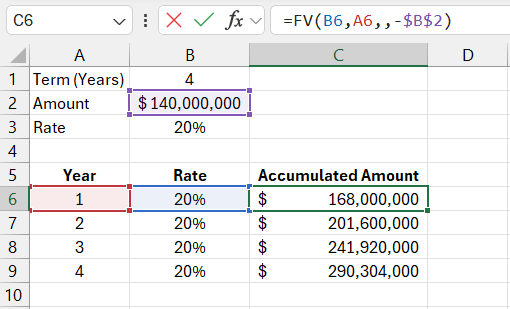 Data for the chart.