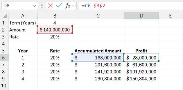 Investment profit.