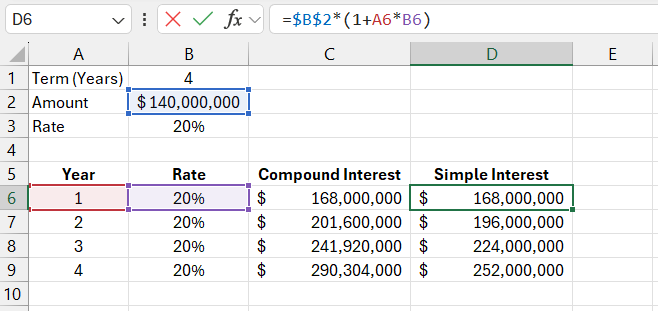 Simple interest formula.