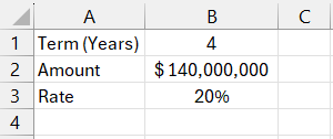 Initial data.