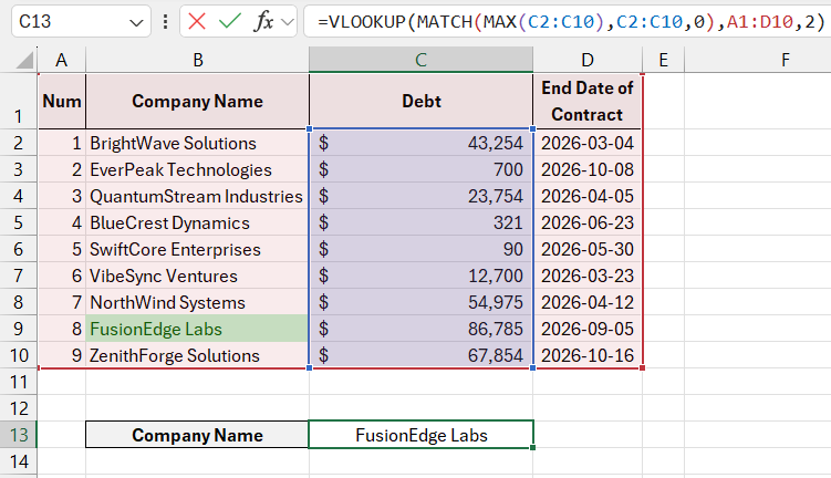 Processing unsorted list