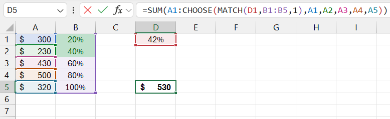 Example with SUM