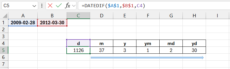 DATEDIF Function Example