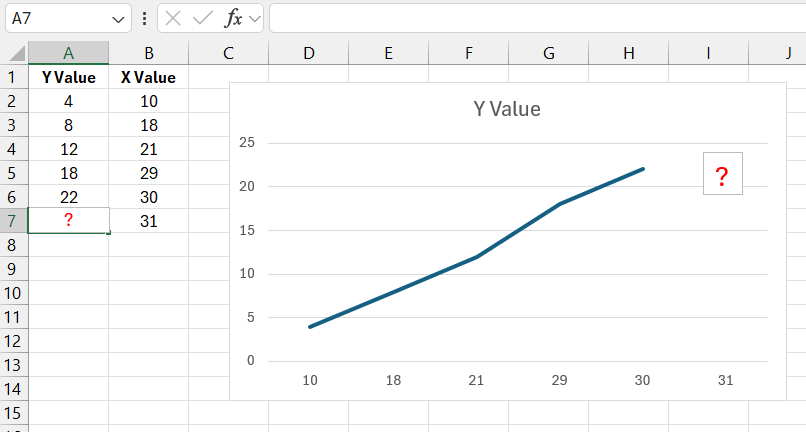 X and Y values.