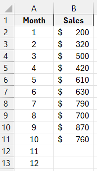 Sales data.