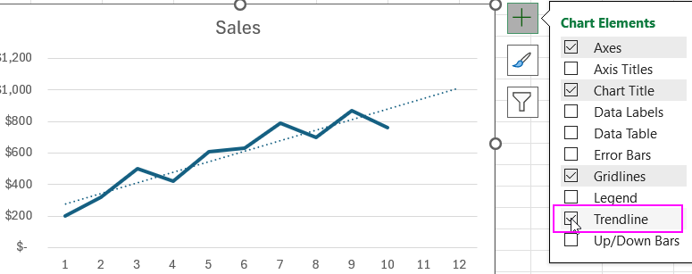 Trend Line.