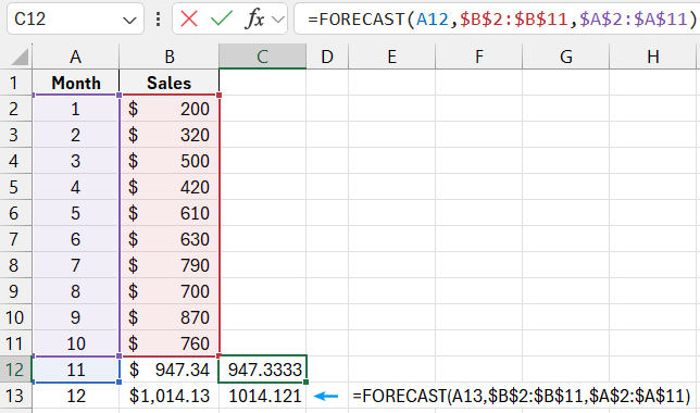 FORECAST Example.