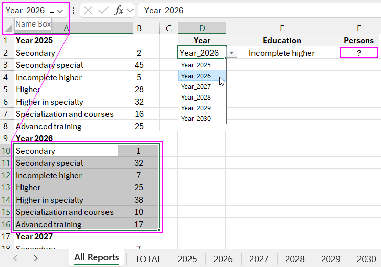 Dropdown list for Year.