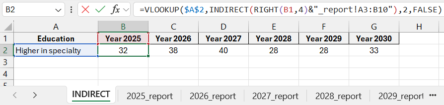 INDIRECT formula result