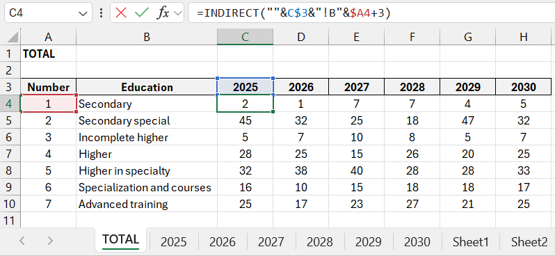 Consolidated table