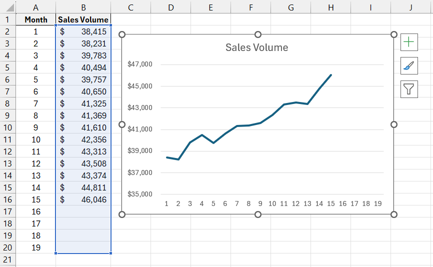 Initial values.