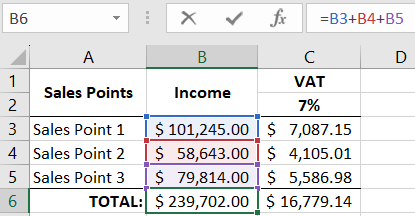 Profit Data