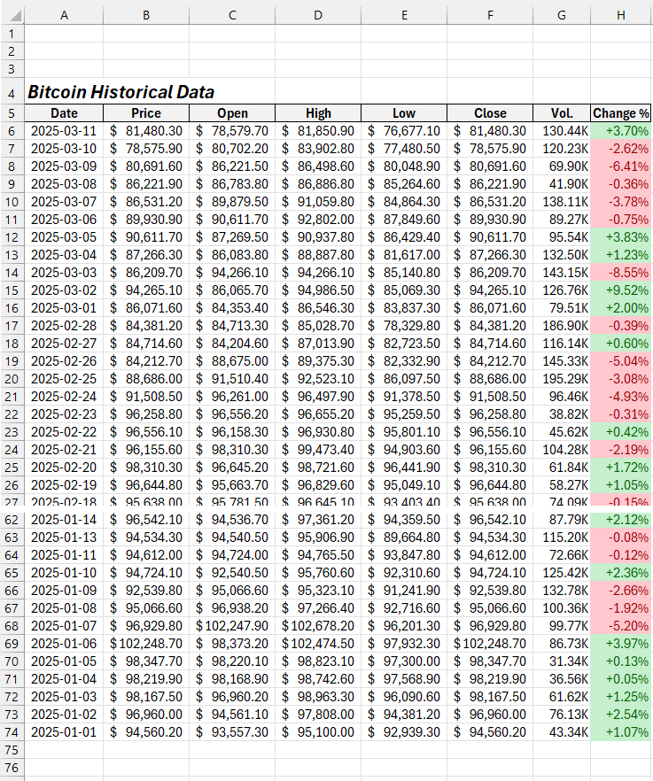 assets Futures Price History