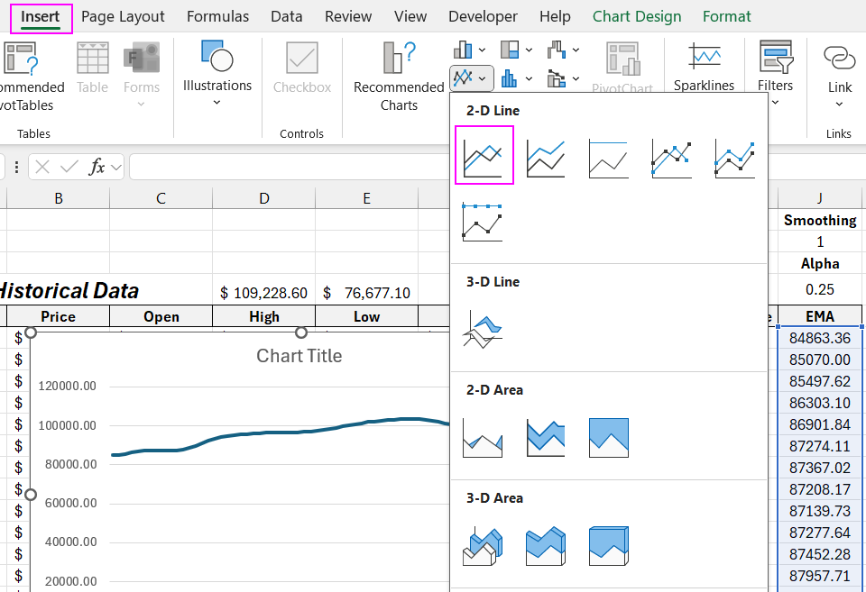 Building the moving average chart