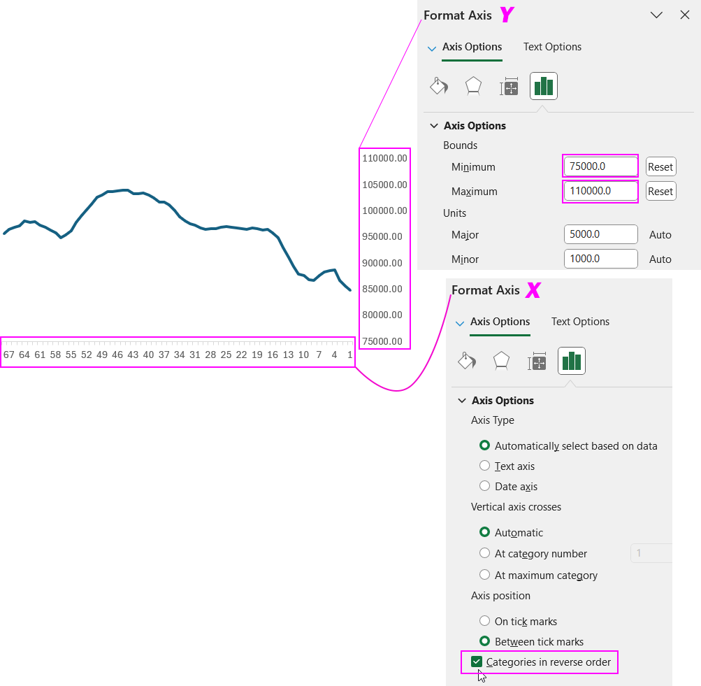 Configuring EMA chart axes