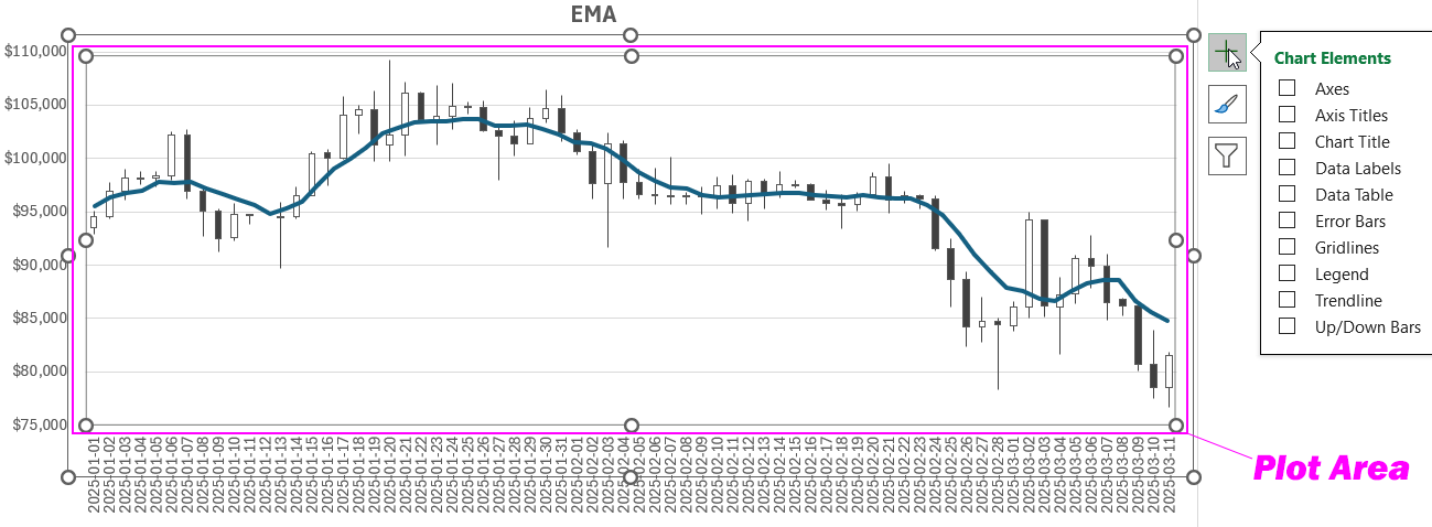 Overlaying charts on different layers