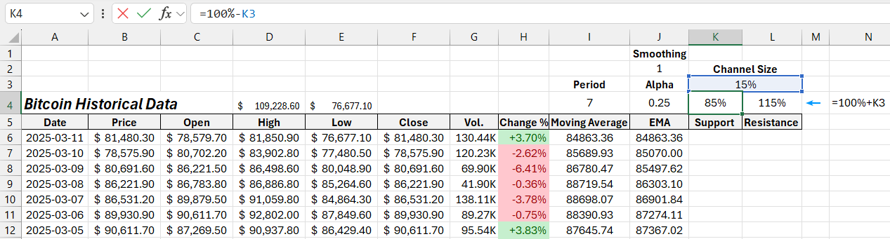 Formula parameters for channel creation