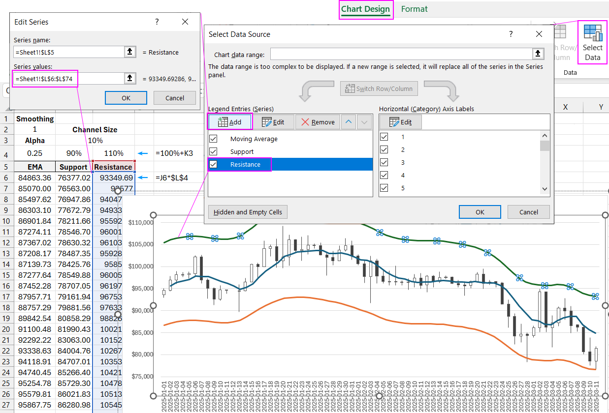 Adding support and resistance levels