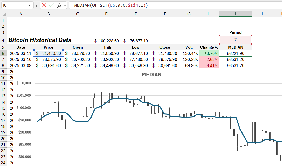 Strategy using the MEDIAN function