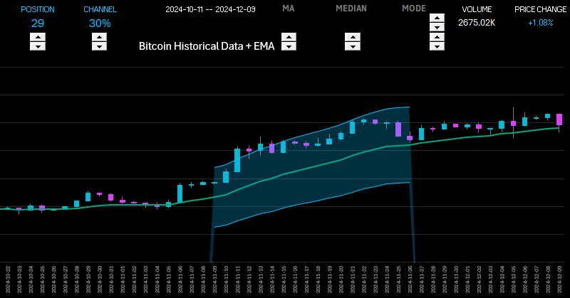 Interactive dashboard template with EMA