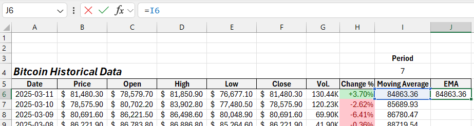 Preparing to build EMA in Excel