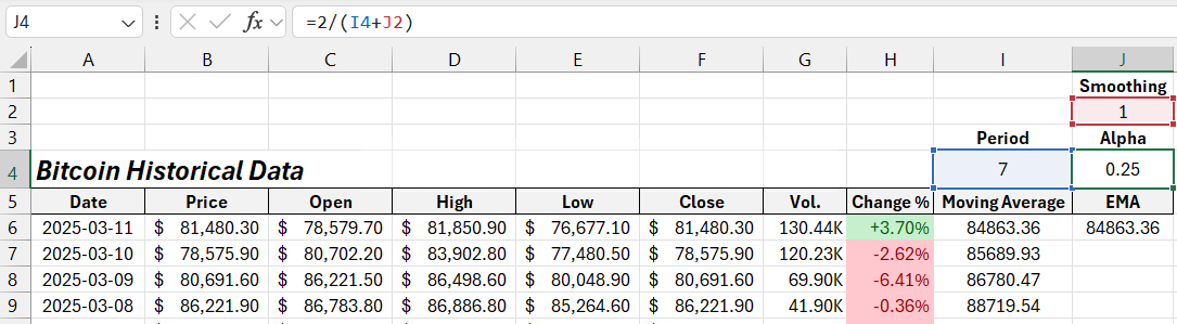 Formula for calculating the alpha coefficient