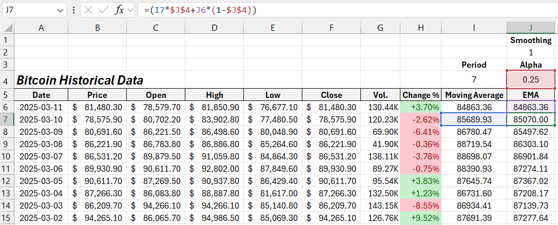 Formula for calculating the exponential moving average