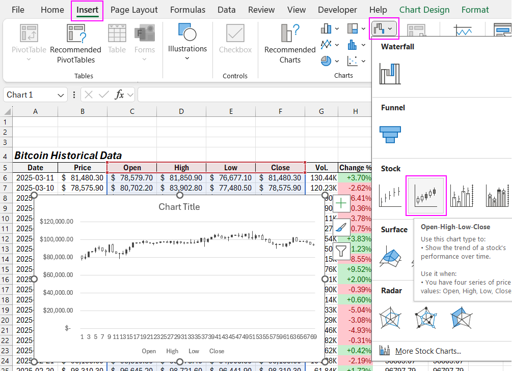 How to create a candlestick chart