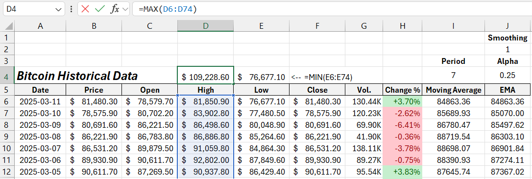 Minimum and maximum for the Y-axis