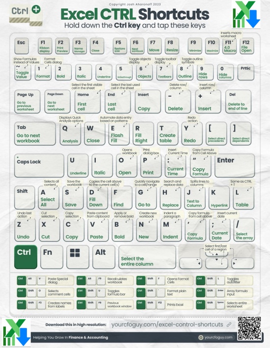 CTRL Excel Shortcuts