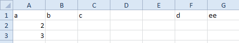 Initial table.