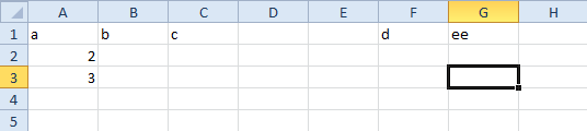 Intersection last row and column entries.