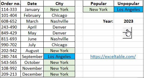 Greatest and Least Repetition of Values