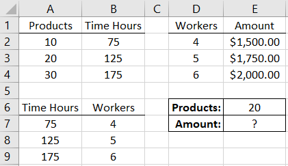 3 tables