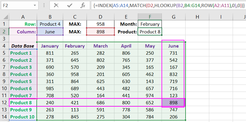 How To Find A Value In An Excel Table By Column And Row