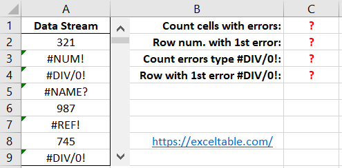 Errors in cells