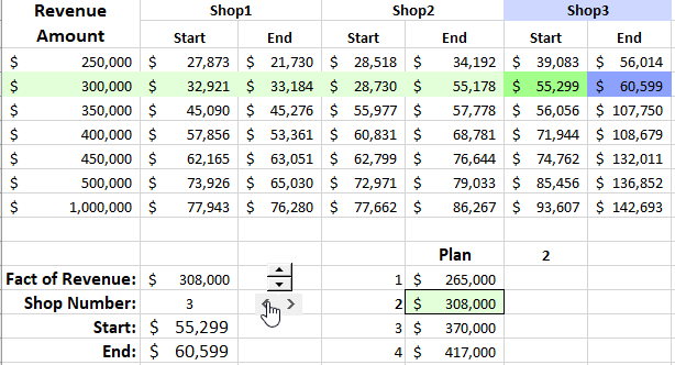 Example of all formulas in action