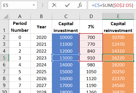 Application of the dynamic summation formula