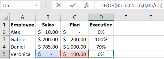 Formula for Division by Zero and Zero by Number