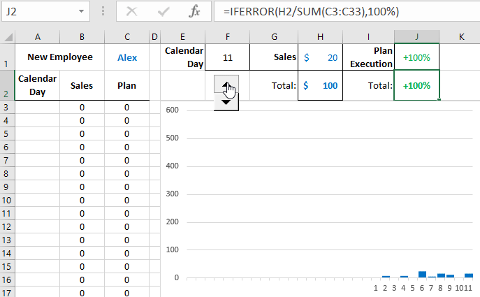 Data Visualization for Formula Application