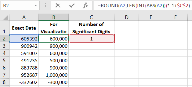 Rounds to significant figures.