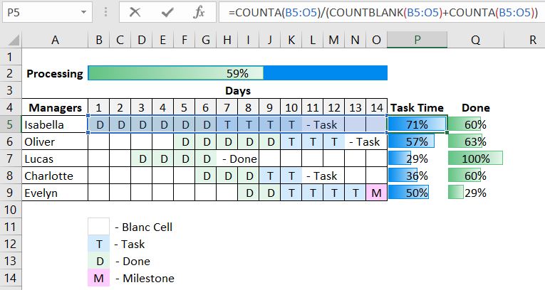 Formula for number of empty cells