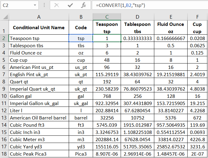 Size Conversion Table