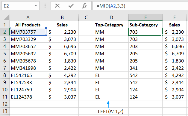 Deciphering the product code