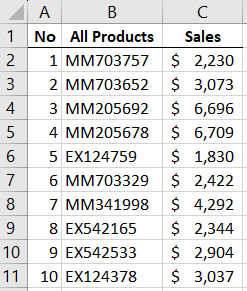 Description of the product coding principle